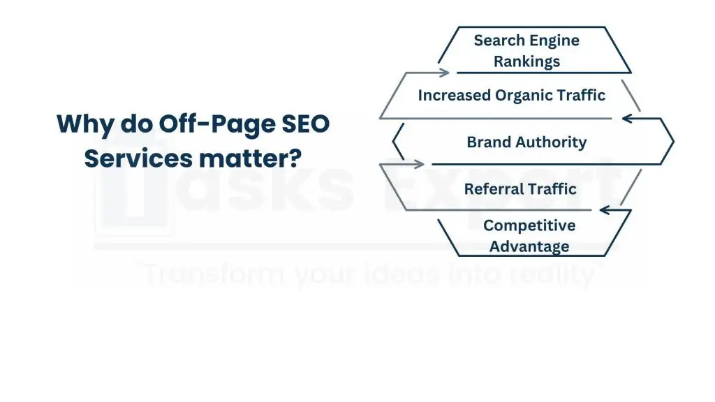 Why Do Off-Page SEO Services Matter