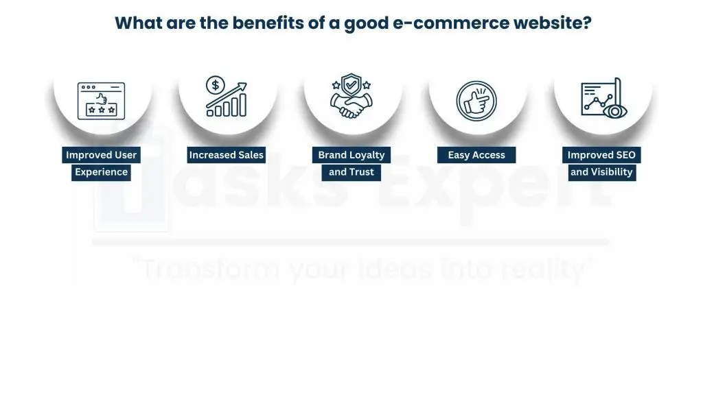 Why E-commerce Website Development Helps Your Business