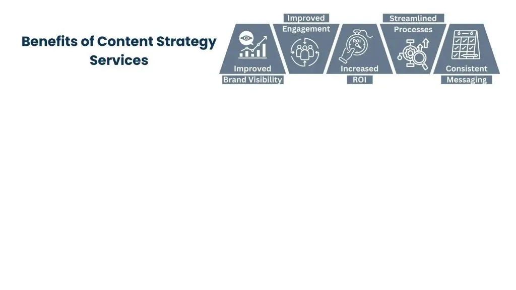 Why Your Company Needs Content Strategy Services