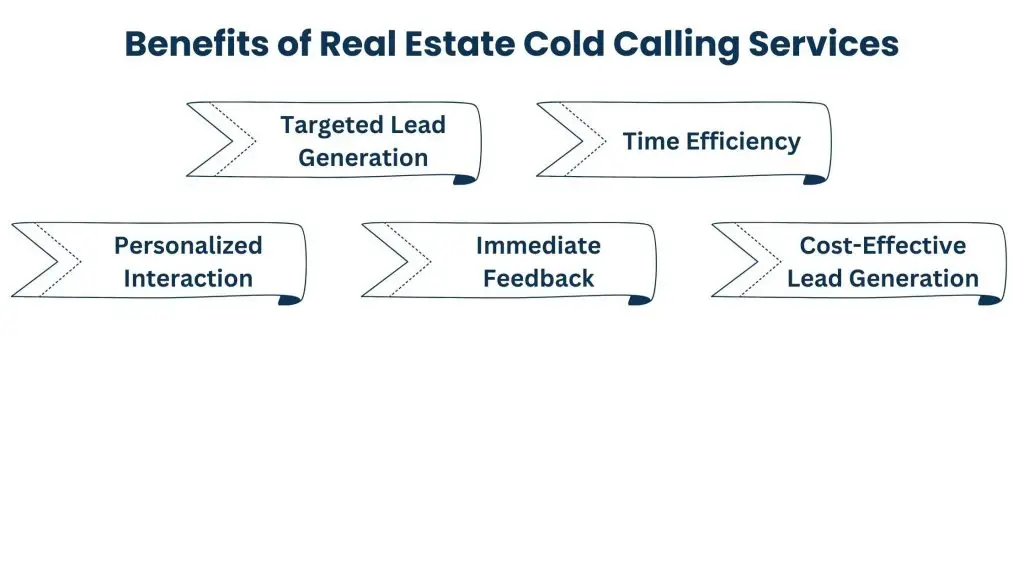 Why are Cold Calling Services Important to the Real Estate