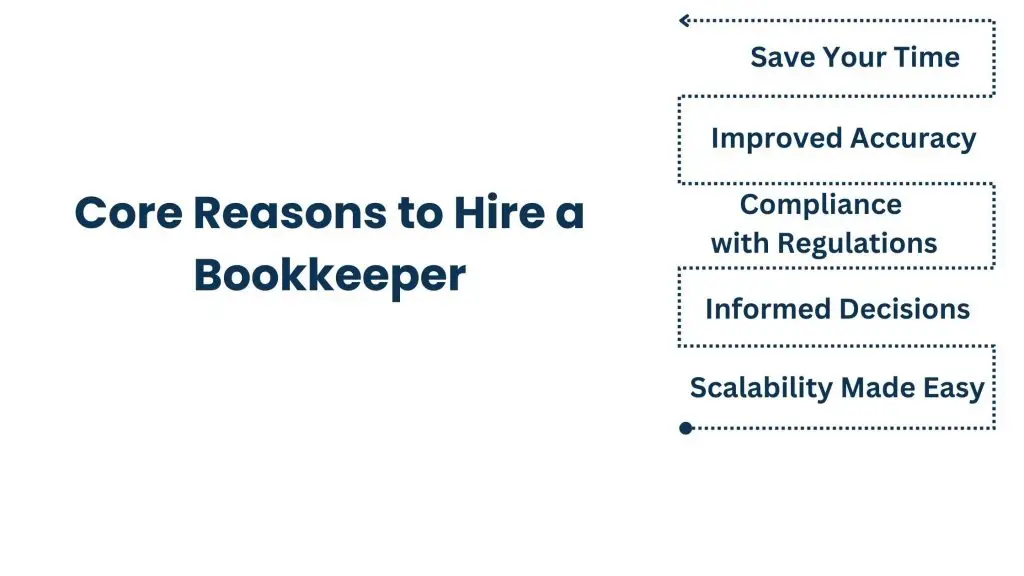 Why is Bookkeeper Essential