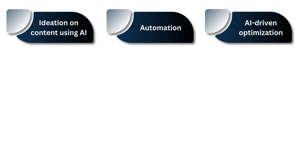 AI-Driven Content Creation and Automation