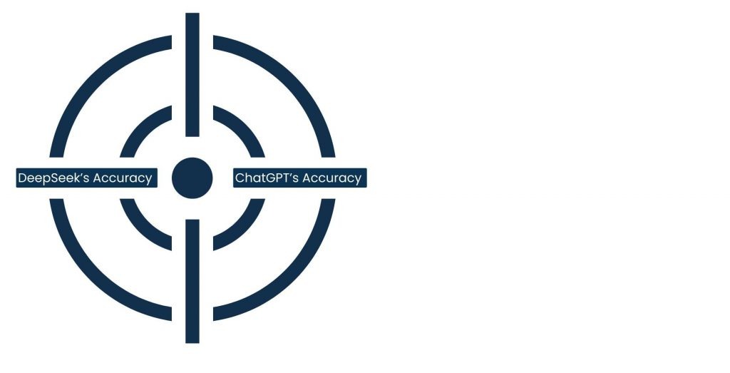 DeepSeek vs chatGPT (2) - Accuracy & Knowledge Depth
