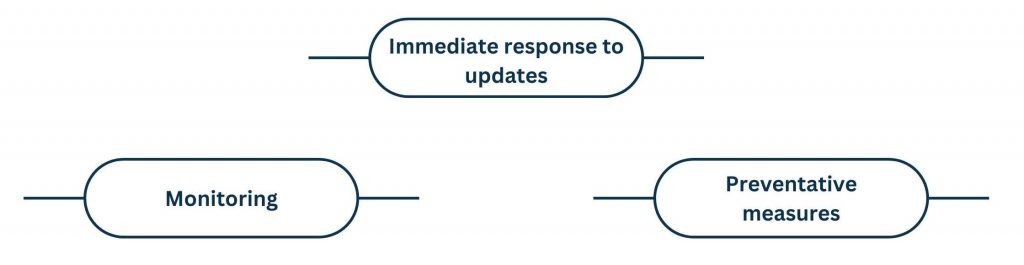 Adapt to Algorithm Updates Quickly