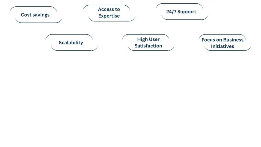 Advantages of IT Service Desk Outsourcing