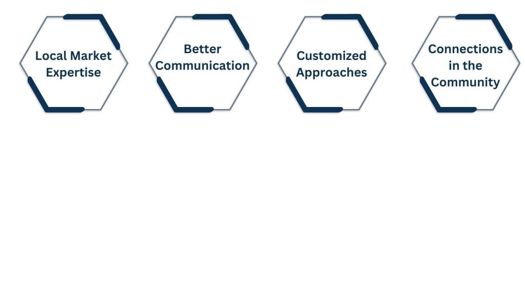 Advantages of San Antonio Digital Marketing Agency