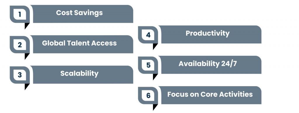 Virtual Staffing: The Modern Solution to Build Agile Teams - Advantages of Virtual Staffing