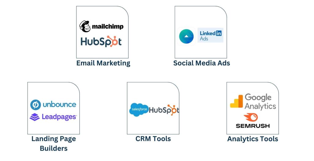 B2C Lead Generation Tools