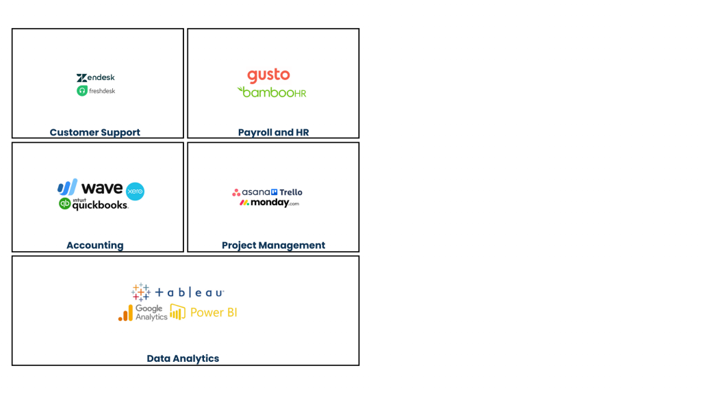 BPO Tools and Technologies