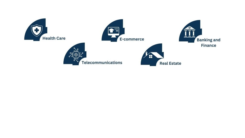 Beneficiary Industries of Business Process Outsourcing