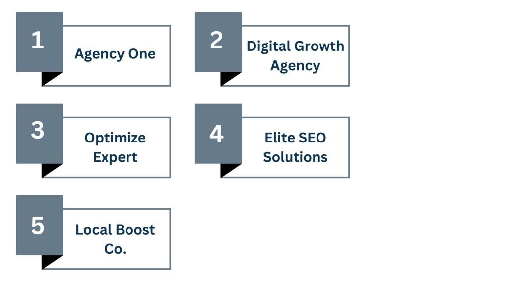 Best SEO Companies in Toronto
