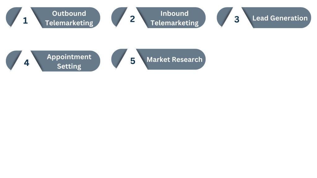 Categories of Telemarketing Services