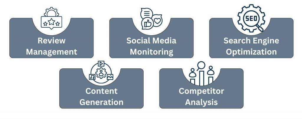 Characteristics of ORM Services