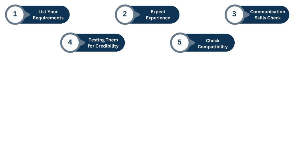 Choose The Ideal Virtual Scheduler Assistant