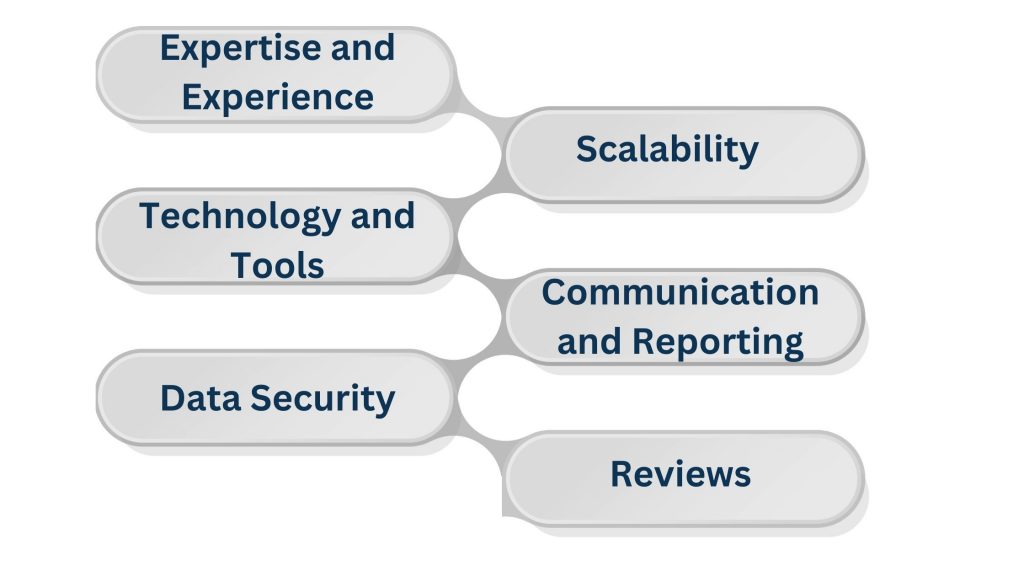 Choose the Correct Back Office Outsourcing Partner