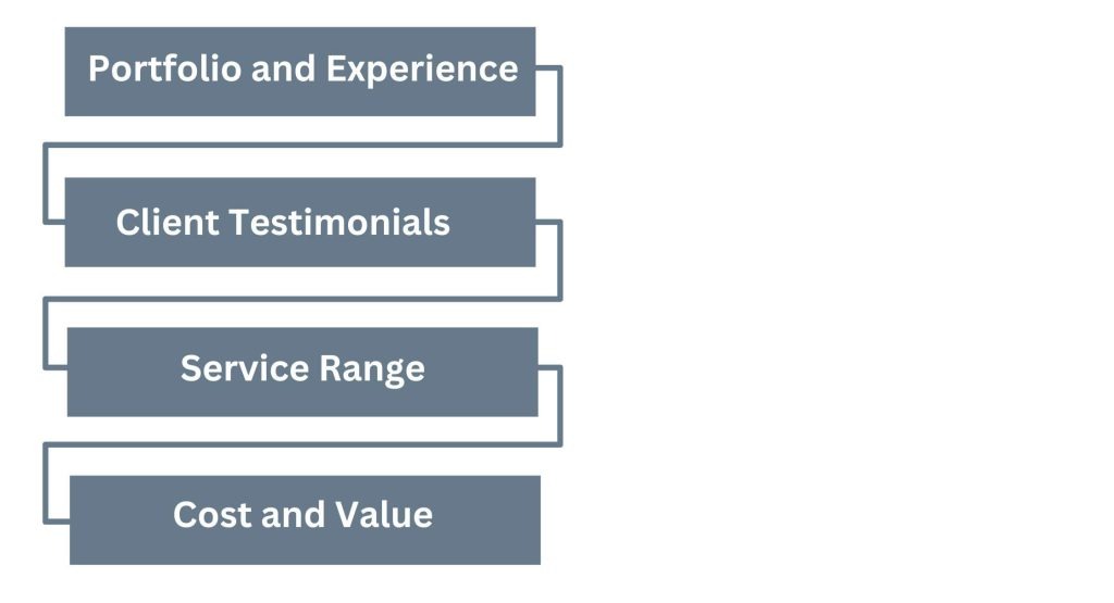 Choose the right Web Development Partner