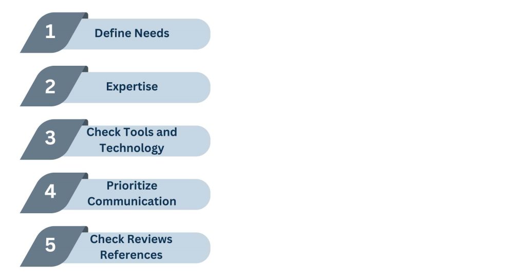 Choosing the Right Outsourced Managed Services