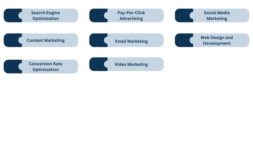 Core Digital Marketing Services in San Antonio