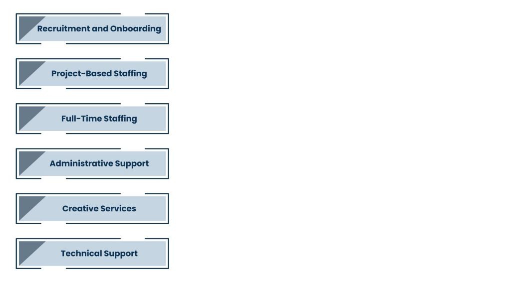 Core Services of Virtual Staffing Agency