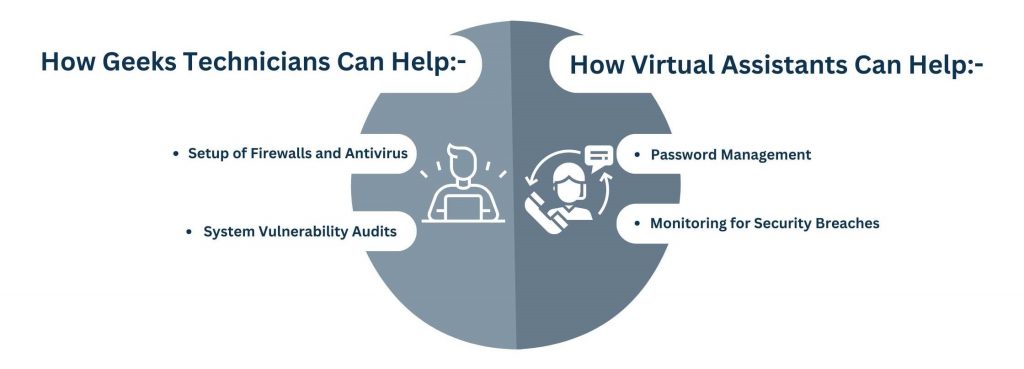 Essential Tech Support Tasks Geeks Technicians and Virtual Assistants Can Handle - Cybersecurity and System Protection