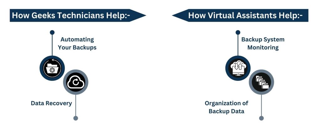 Essential Tech Support Tasks Geeks Technicians and Virtual Assistants Can Handle - Data Backup and Recovery