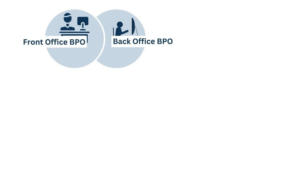 Define Business Process Outsourcing