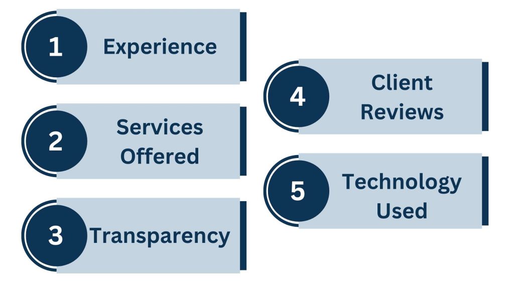 Determining the Right Digital Agency for San Antonio