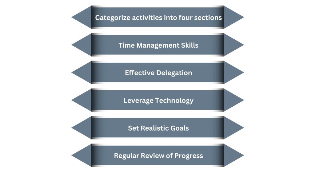 Effective Techniques of Workload Management