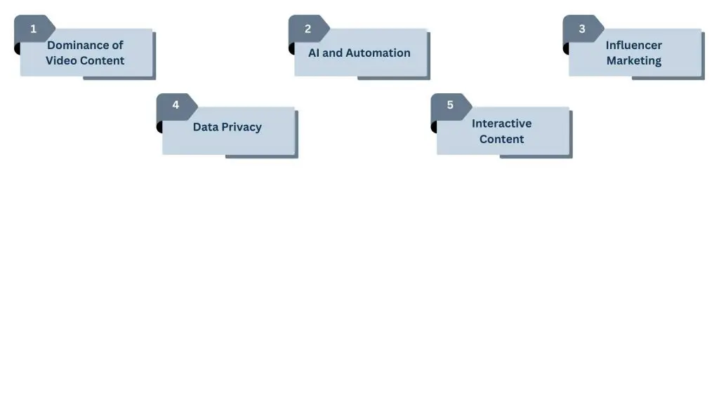 Emerging Trends in Digital Media