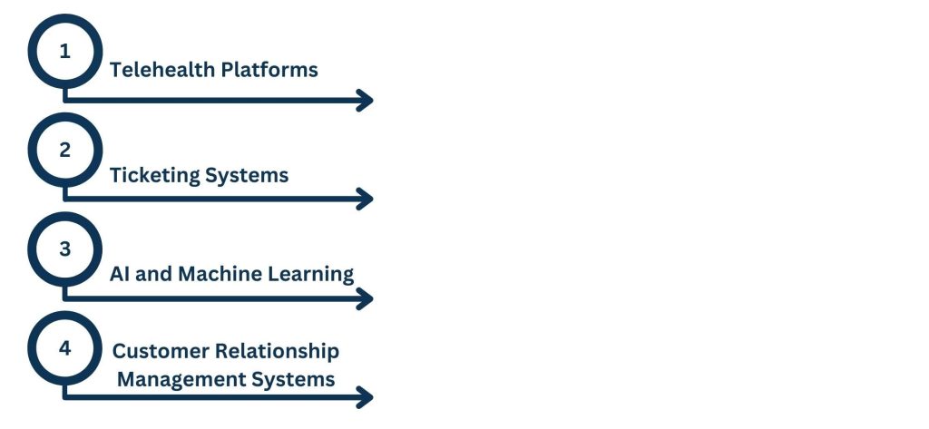 Essential Tools and Technologies in Remote Triaging