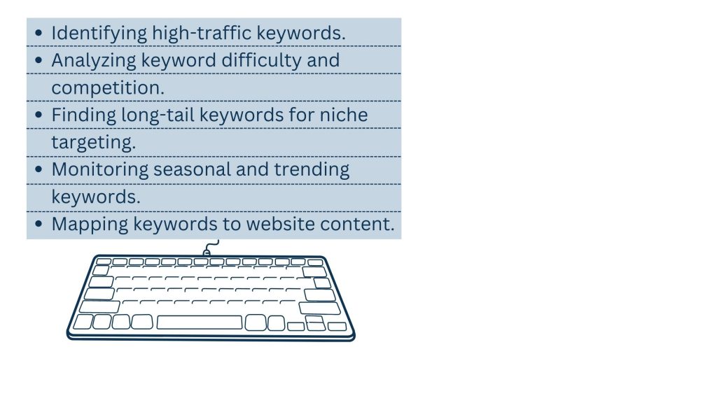 Explain Keyword Research Services