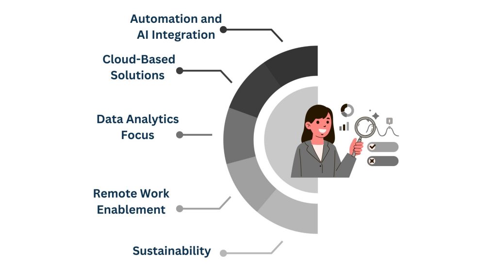 Future Trends of Back Office Outsourcing