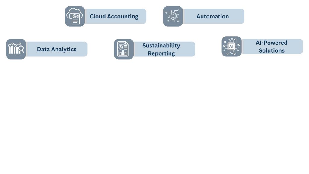 Future Trends of California Accounting Services