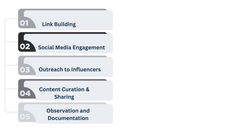 Improve Online Visibility - Here's how a Virtual PA can manage off-page SEO efficiently