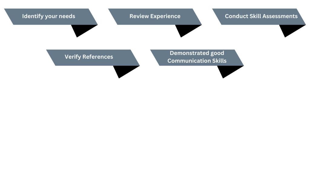Hire the Right Web Project Manager