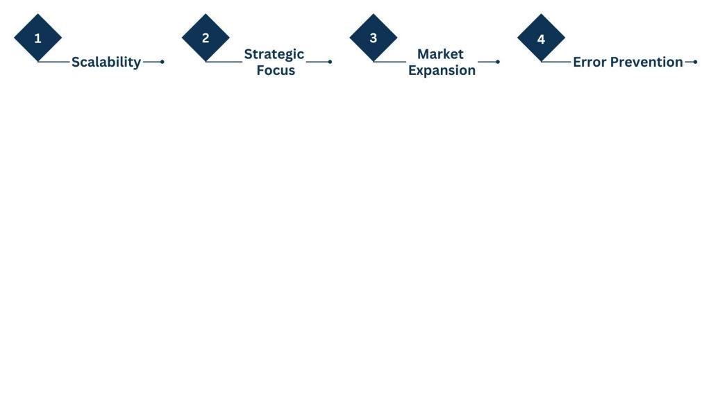 How Business Assistant Services Drive Long-Term Success