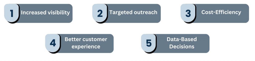 How Significant is Automotive Digital Marketing