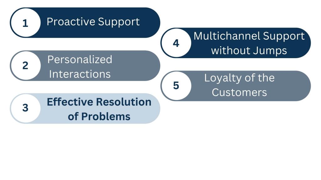 How Virtual Chat Professionals Enhance Customer Experience