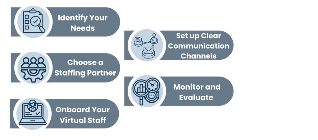 How Virtual Staffing Works