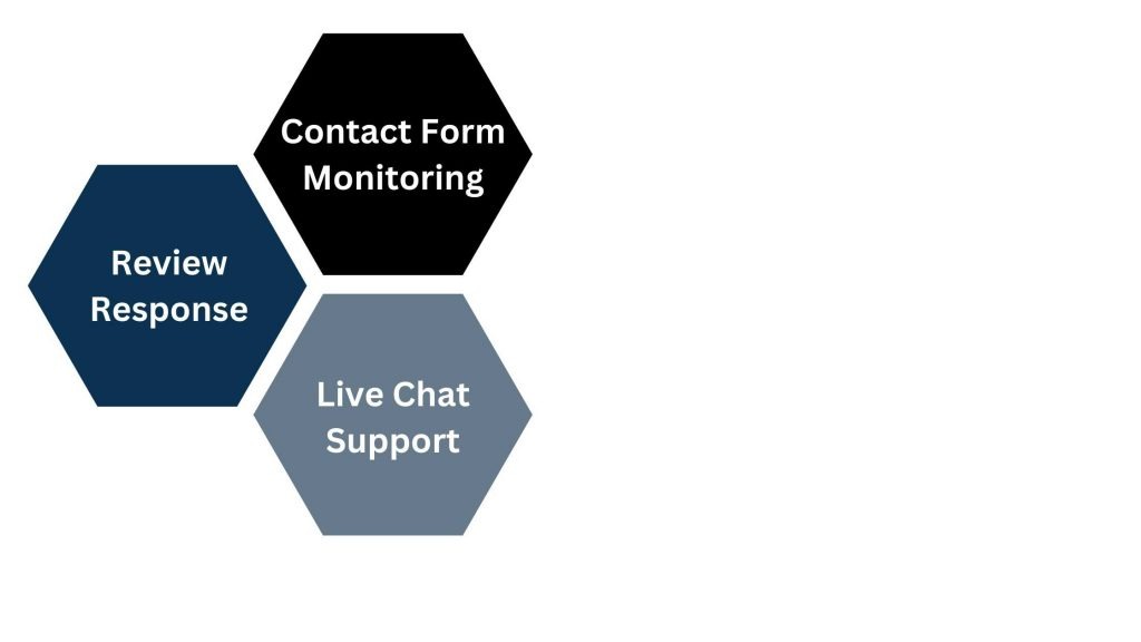 How a Virtual Assistant Manages User Feedback