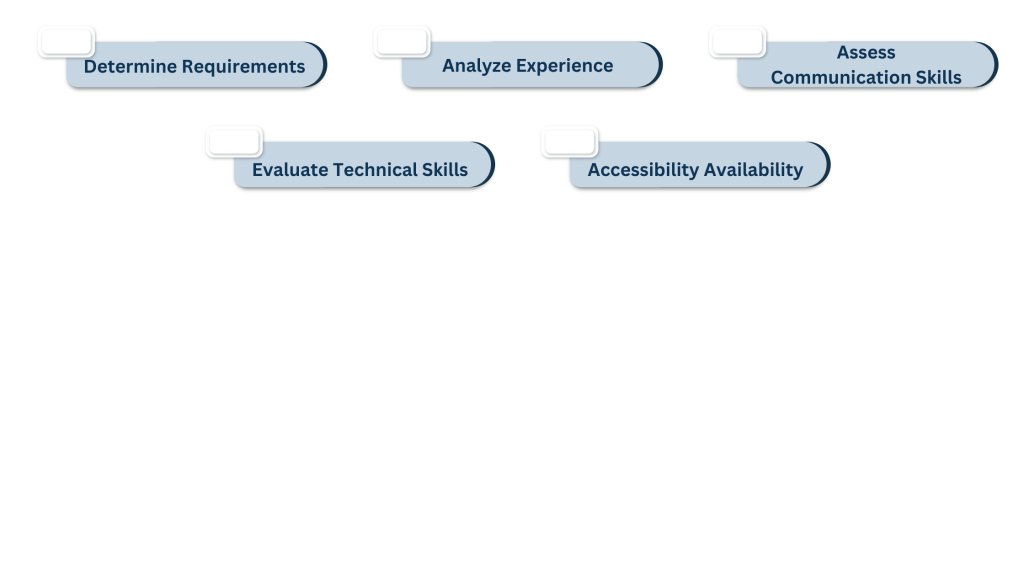 How to Recruit the Best Remote Customer Support Experts