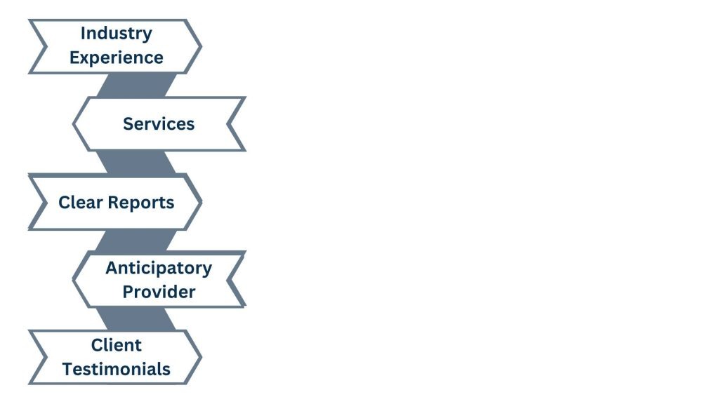 How to Select the Best ORM Service Provider
