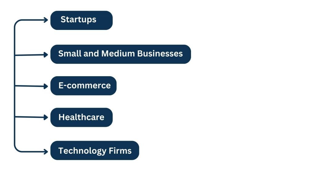 Virtual HR Services – Transform Your Workforce Management - Industries That Powered By Virtual HR Services