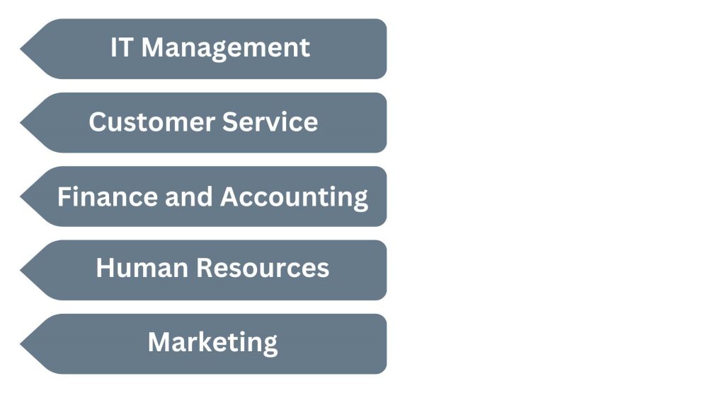 Key Applications of Managed Services Outsourcing