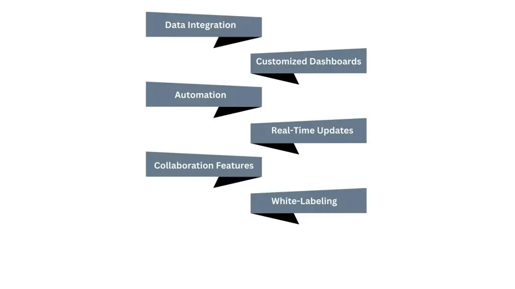 Key Features to Look for in Client Reporting Tools