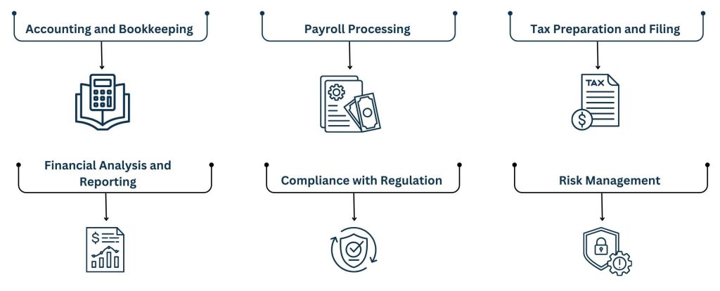 The Ultimate Guide to Financial Services Outsourcing - Key Financial Services