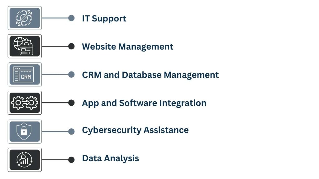 Key Services Offered by Technical Virtual Assistants