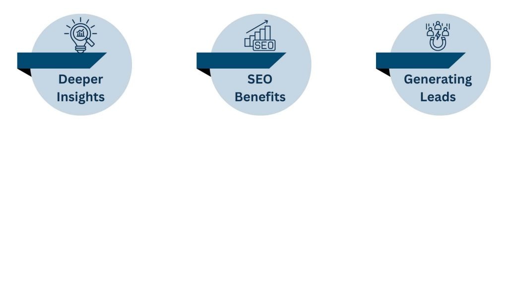 B2B Content Marketing - Long-form content for Thought Leadership