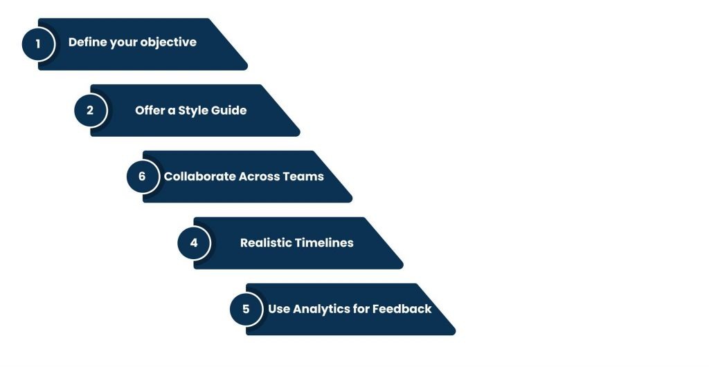 Partner with a web content developer productively