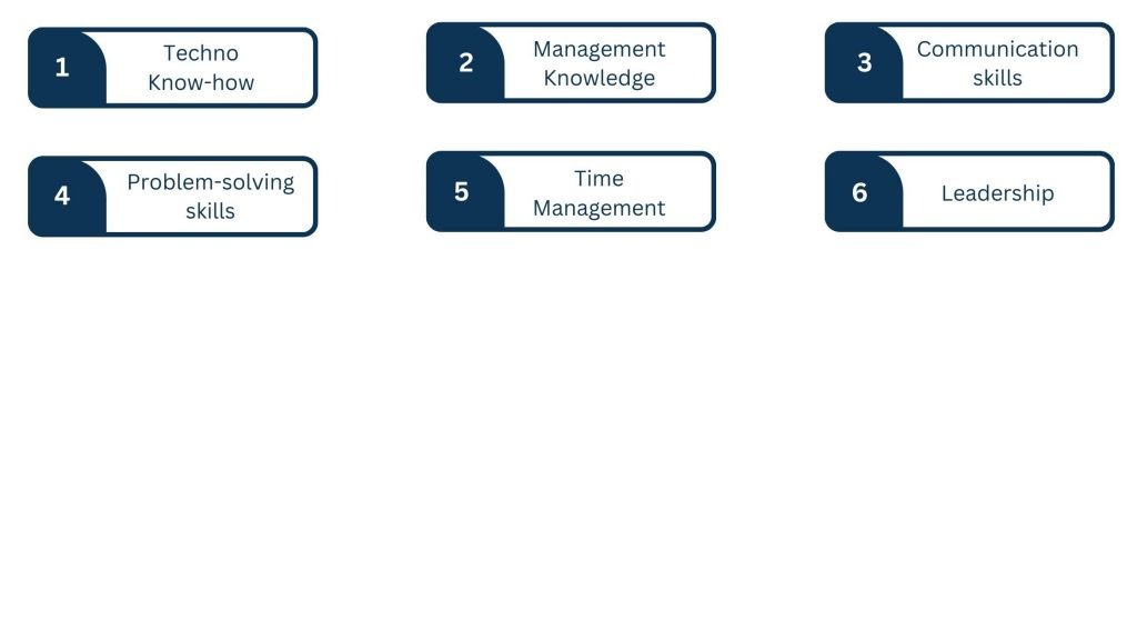 Requirements to Hire a Web Project Manager